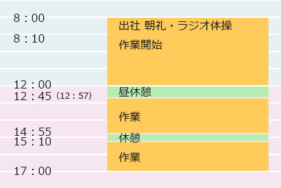 一日の流れ
