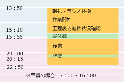 一日の流れ