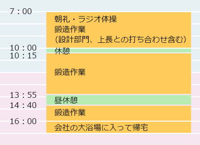 一日の流れ