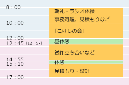一日の流れ