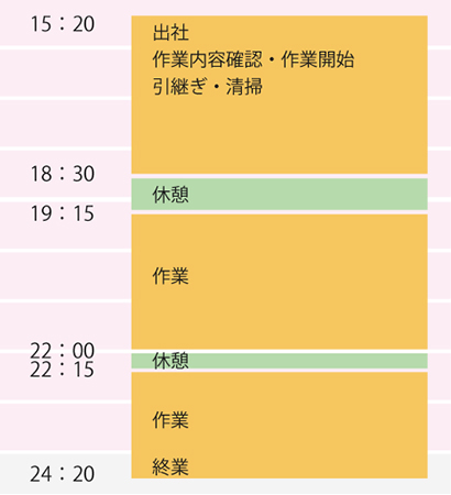 一日の流れ