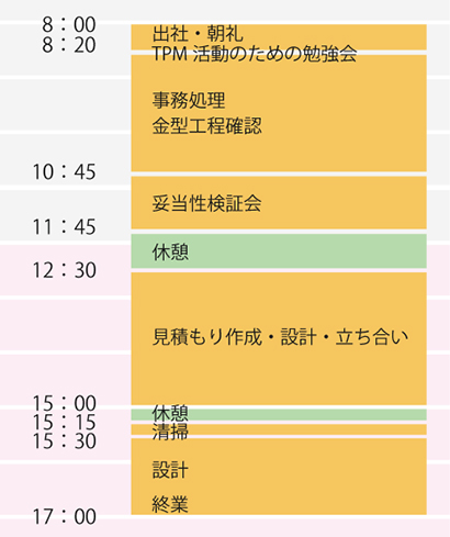 一日の流れ